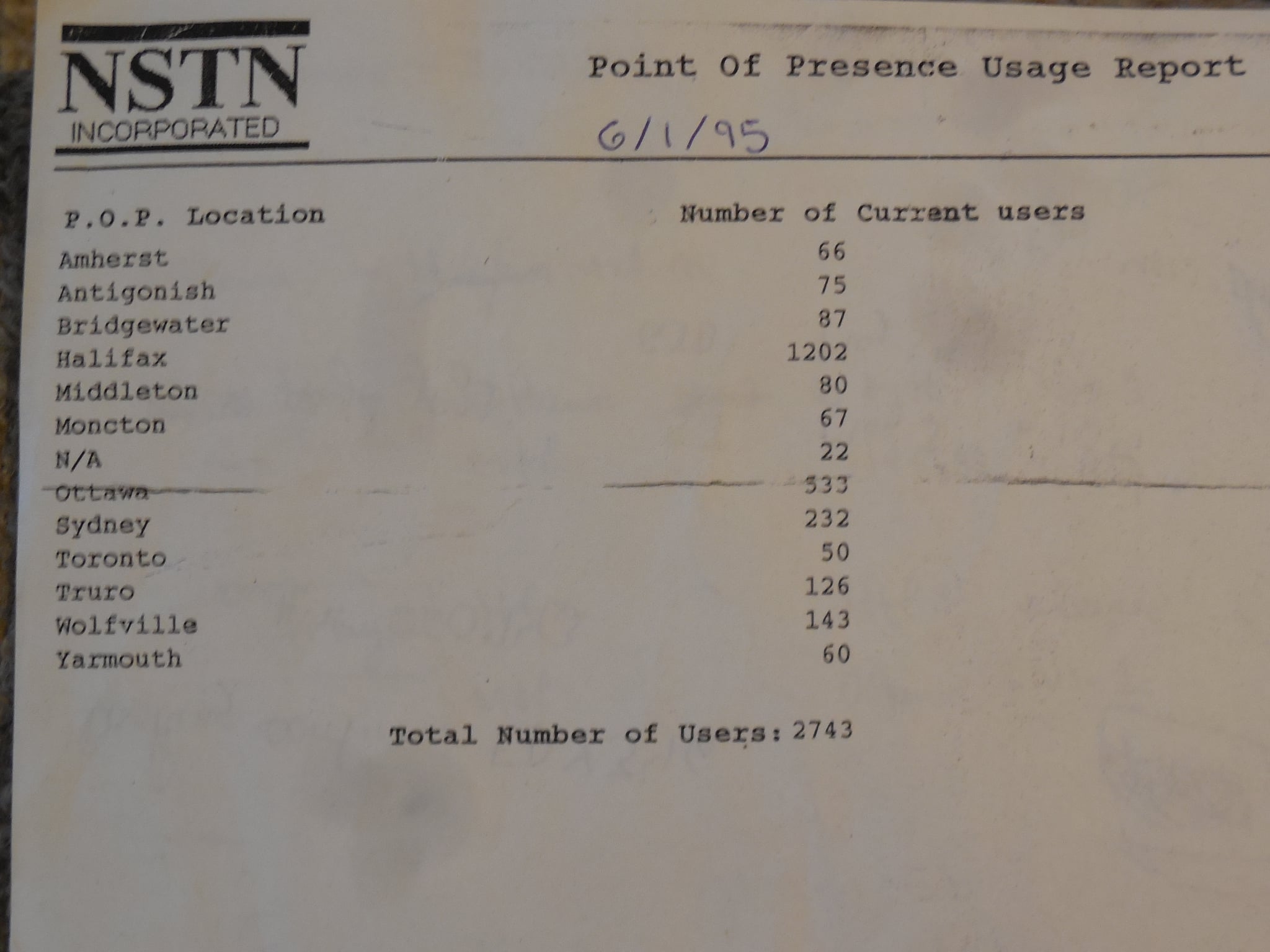NSTN network map taped to a NOC wall, 1995